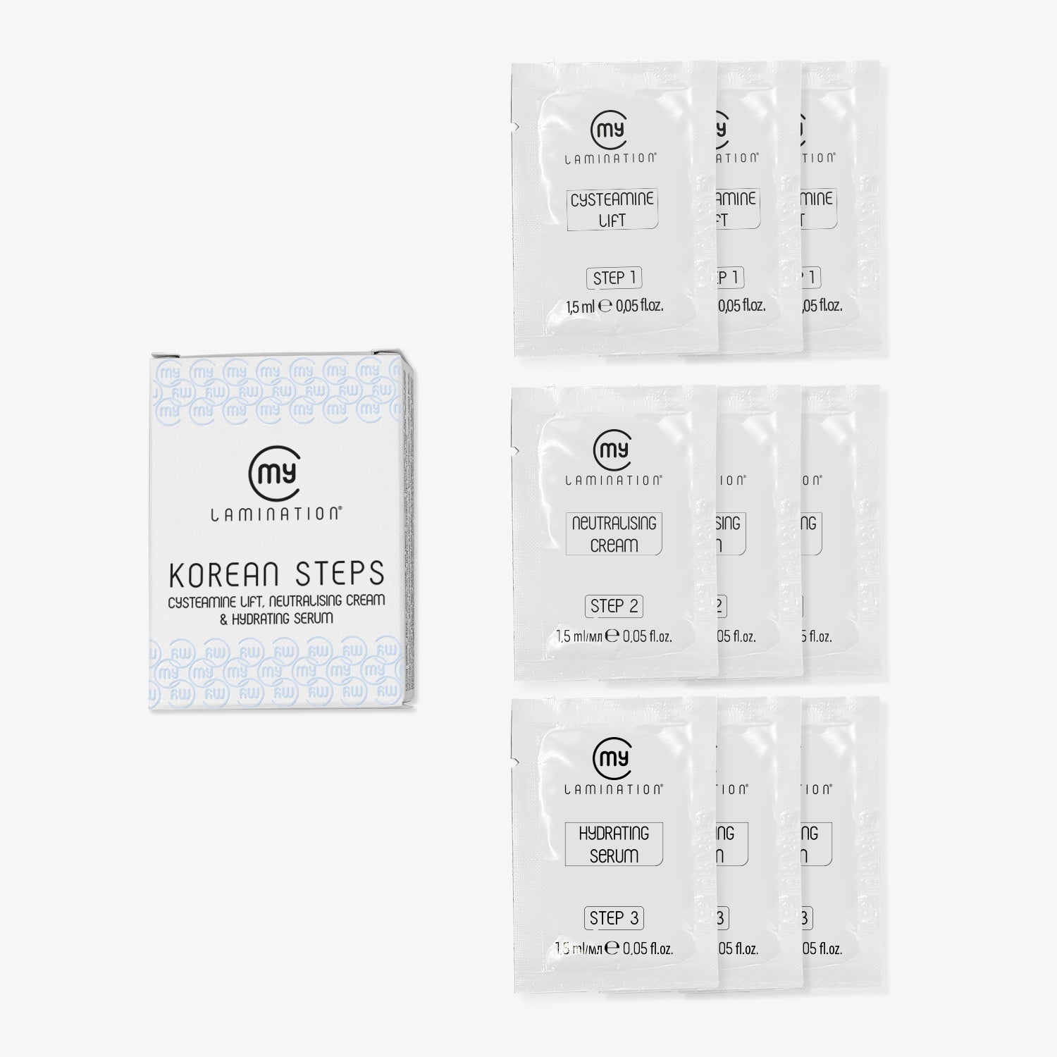 Korean Steps - Fasi Laminazione Coreana