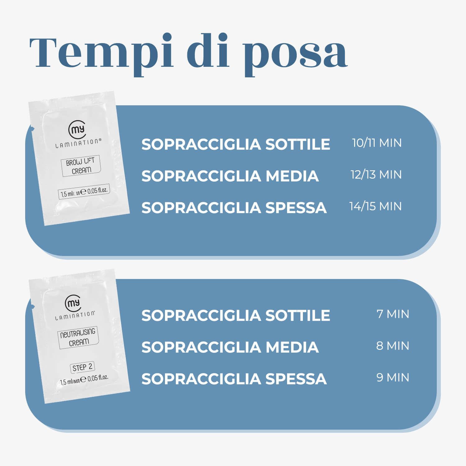 Neutralising Cream - Fase 2 Laminazione Sopracciglia